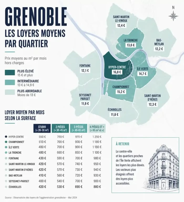 Carte des loyers moyens par quartier pour une location d'appartement à Grenoble